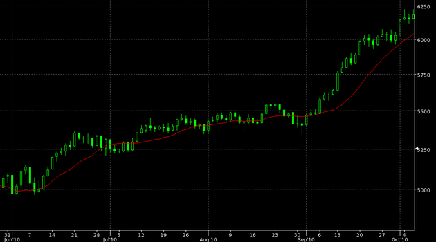 What Is Options Trading? (An explanation a child could understand...)